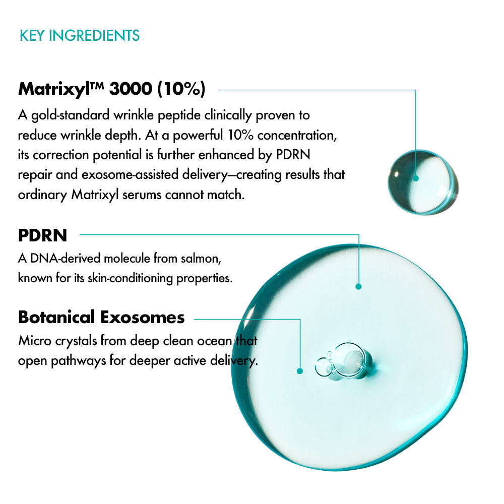 AGELOCK™ peptide and Matrixyl 3000 complex – CISL clinical-grade anti-aging technology
