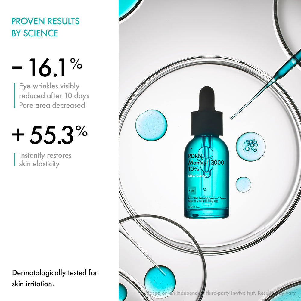 Clinical results of CISL Ultra Wrinkle Correxion™ Serum – wrinkle reduction and elasticity improvement
