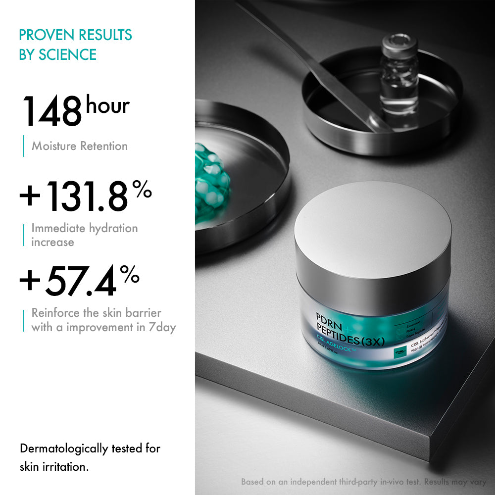 CISL BioBarrier™ Cream clinical results – +132% hydration and barrier recovery